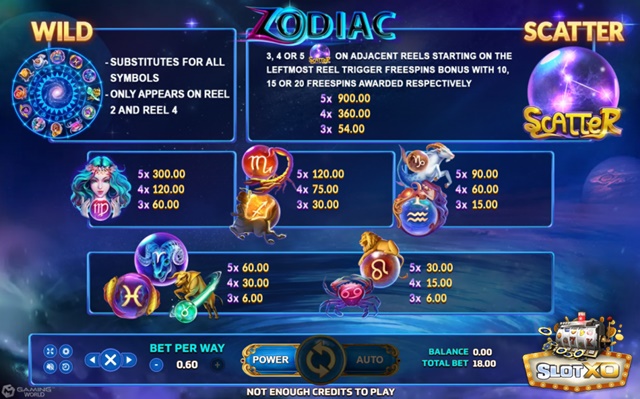 สัญลักษณ์และอัตราการจ่ายรางวัล Zodiac
