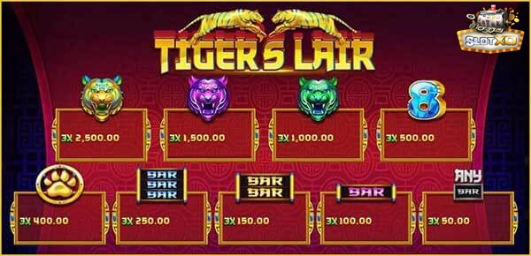 อัตราการจ่ายเงินางวัล สล็อตเสือ Tigers Lair